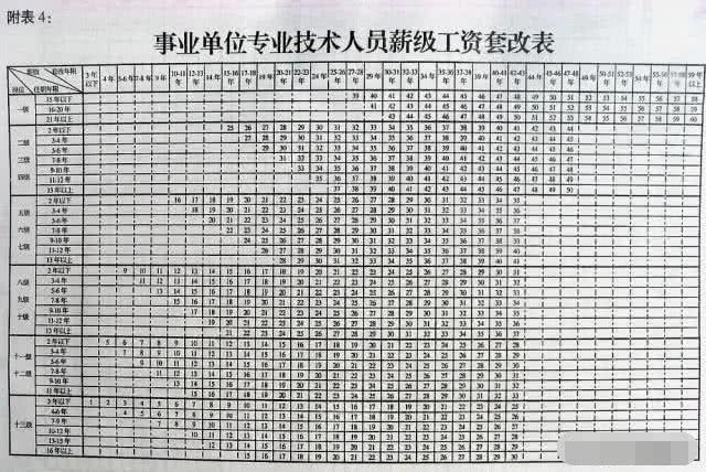 教师工资最新议题详解，探讨最新教师工资及其影响