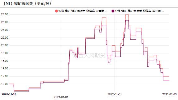 游戏软件下载 第3页