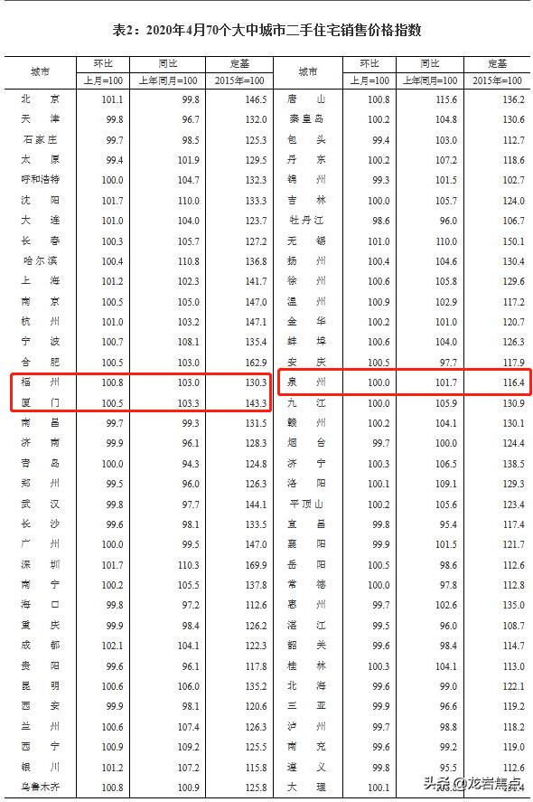 福建龙岩房价最新动态，科技重塑居住梦想，智能房产新纪元开启