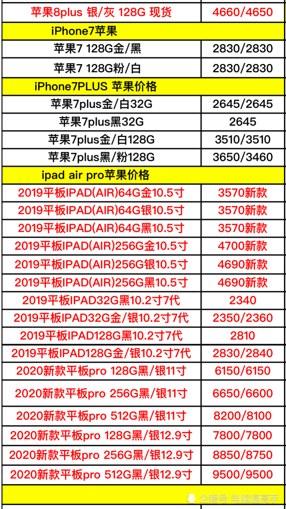 苹果7p最新报价及探讨，观点论述全解析