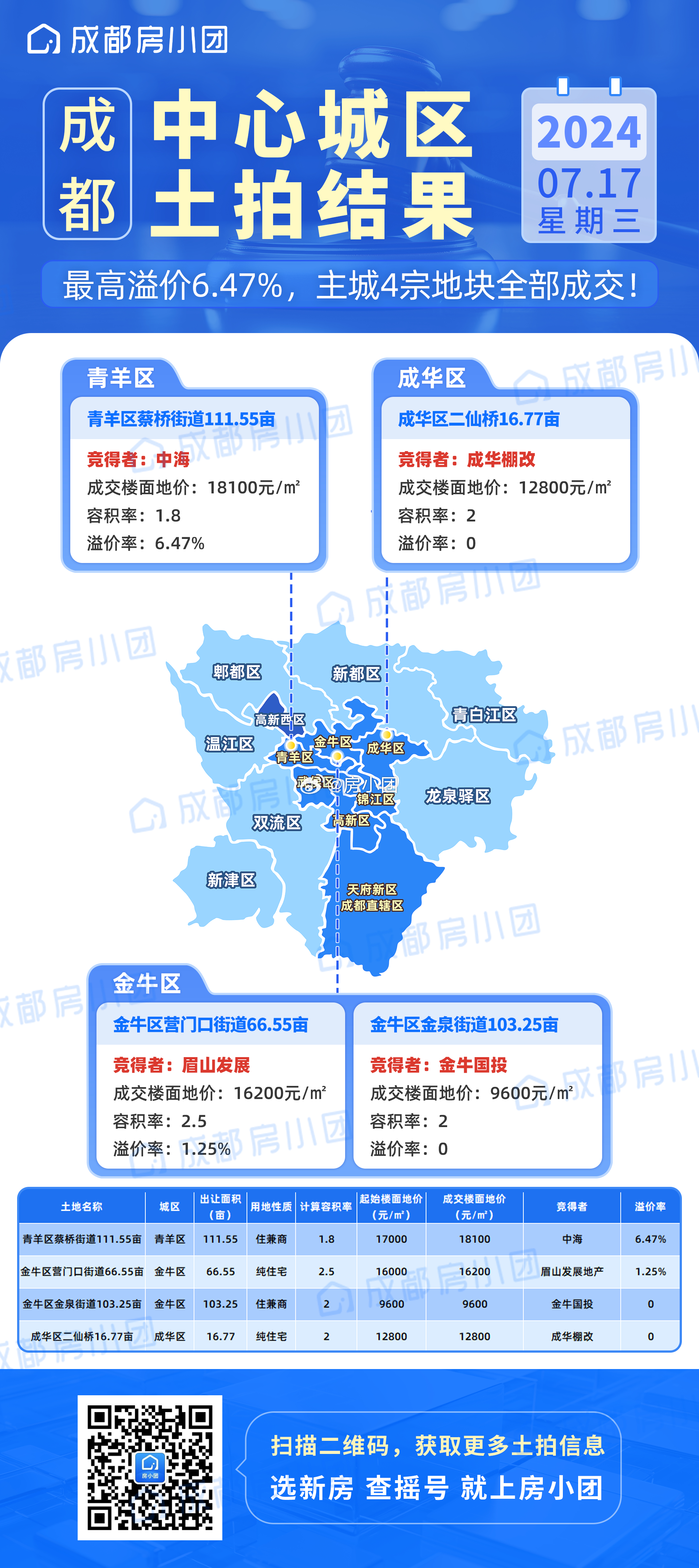 成都土拍最新动态，土地变迁中的学习之火