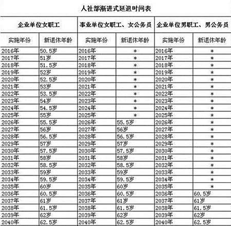 中国退休年龄最新规定2025，变革中的机遇与学习的力量