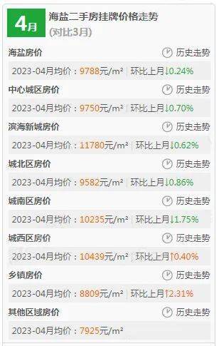 滨海县最新房价走势分析与探讨