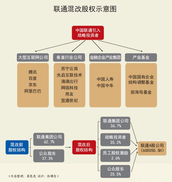 联通混改员工退出指南，最新步骤与注意事项