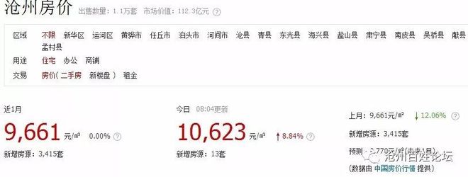 南皮楼盘房价最新动态，科技重塑居住梦想，智能生活触手可及