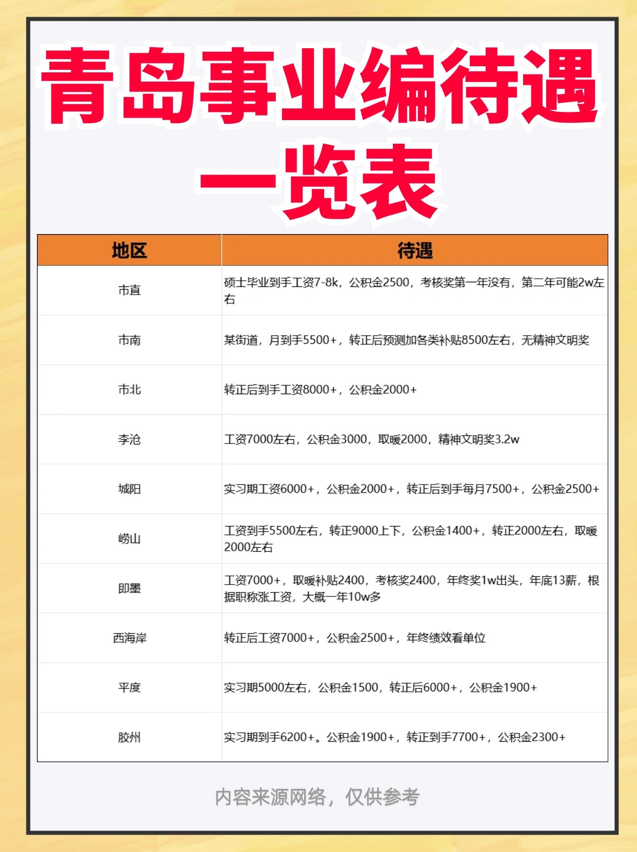青岛日结工资最新招聘详解，招聘流程与步骤指南
