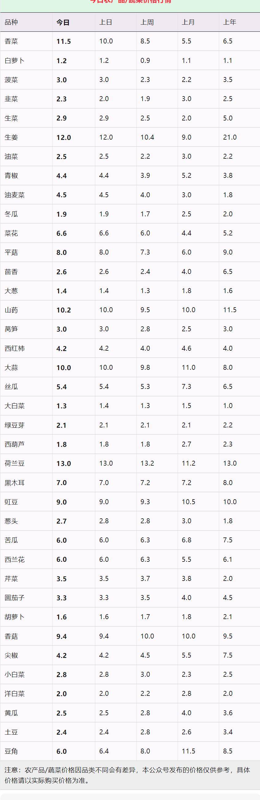 北京豆角价格更新，最新消息与动态分析