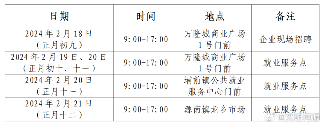 河源市保安最新招聘，守护家园的温馨使者