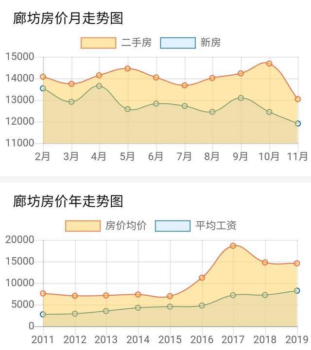 廊坊开发区最新房价，科技重塑居住梦想，未来生活触手可及的未来家园