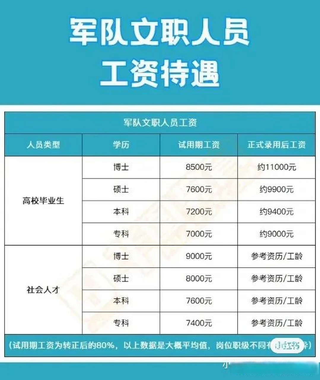 部队改革最新工资动态，调整带来自信与成就感提升