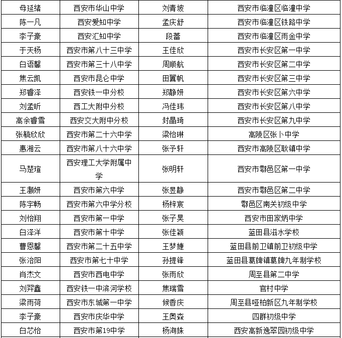 宁阳县最新干部公示，重磅更新！