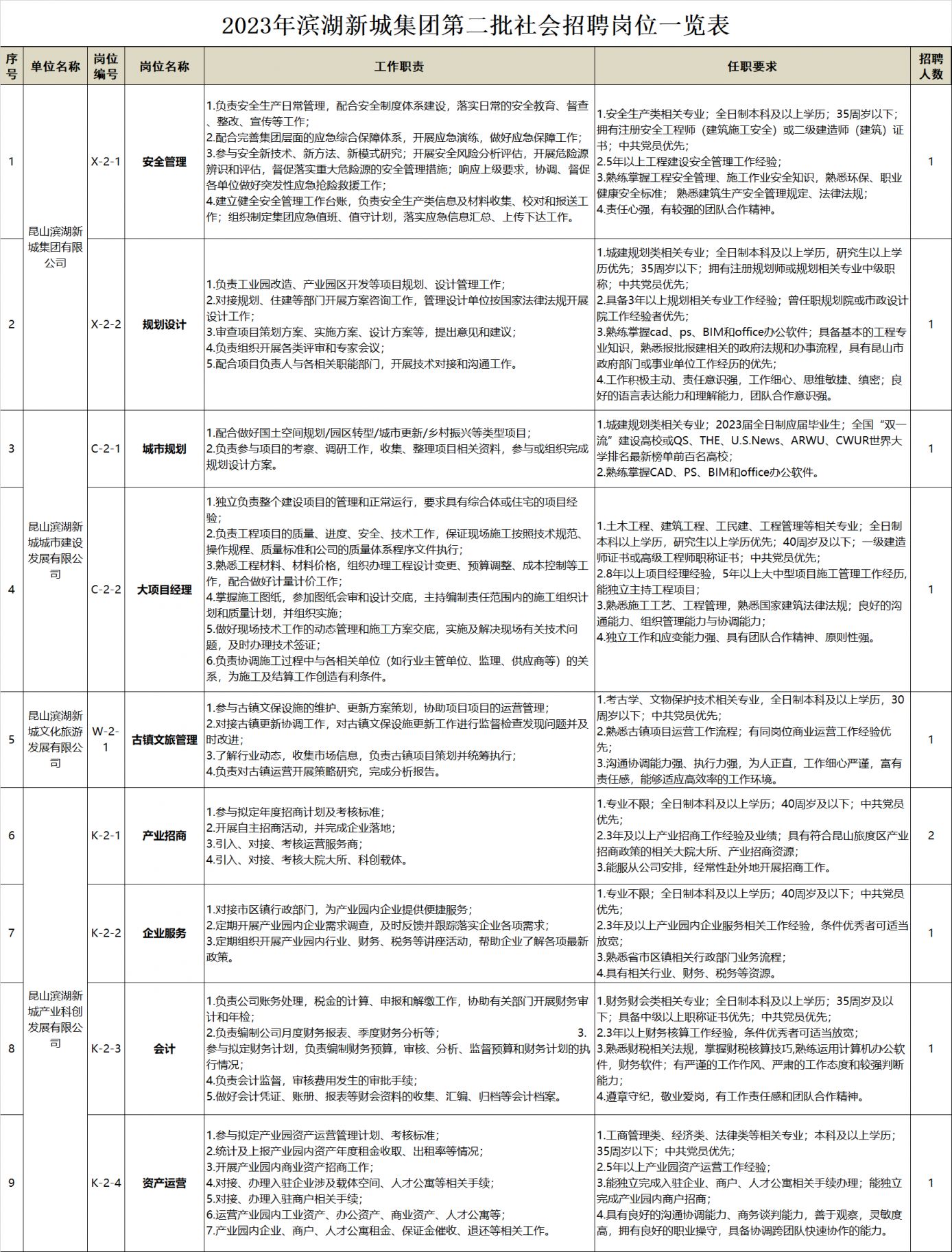 昆山昆城广场最新招聘信息及应聘指南