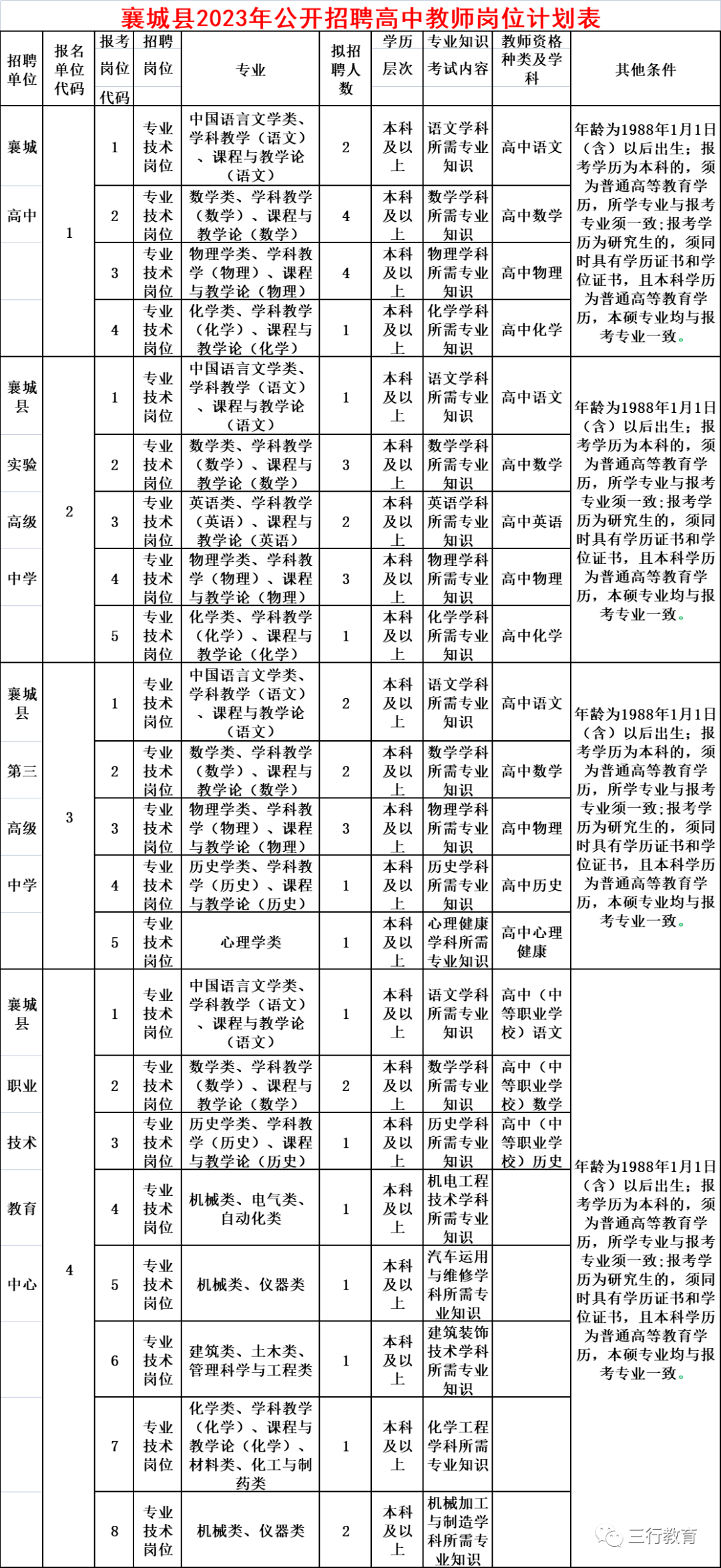 探索巷弄秘境，寻觅襄城隐藏人才，2025襄城县最新招聘启事