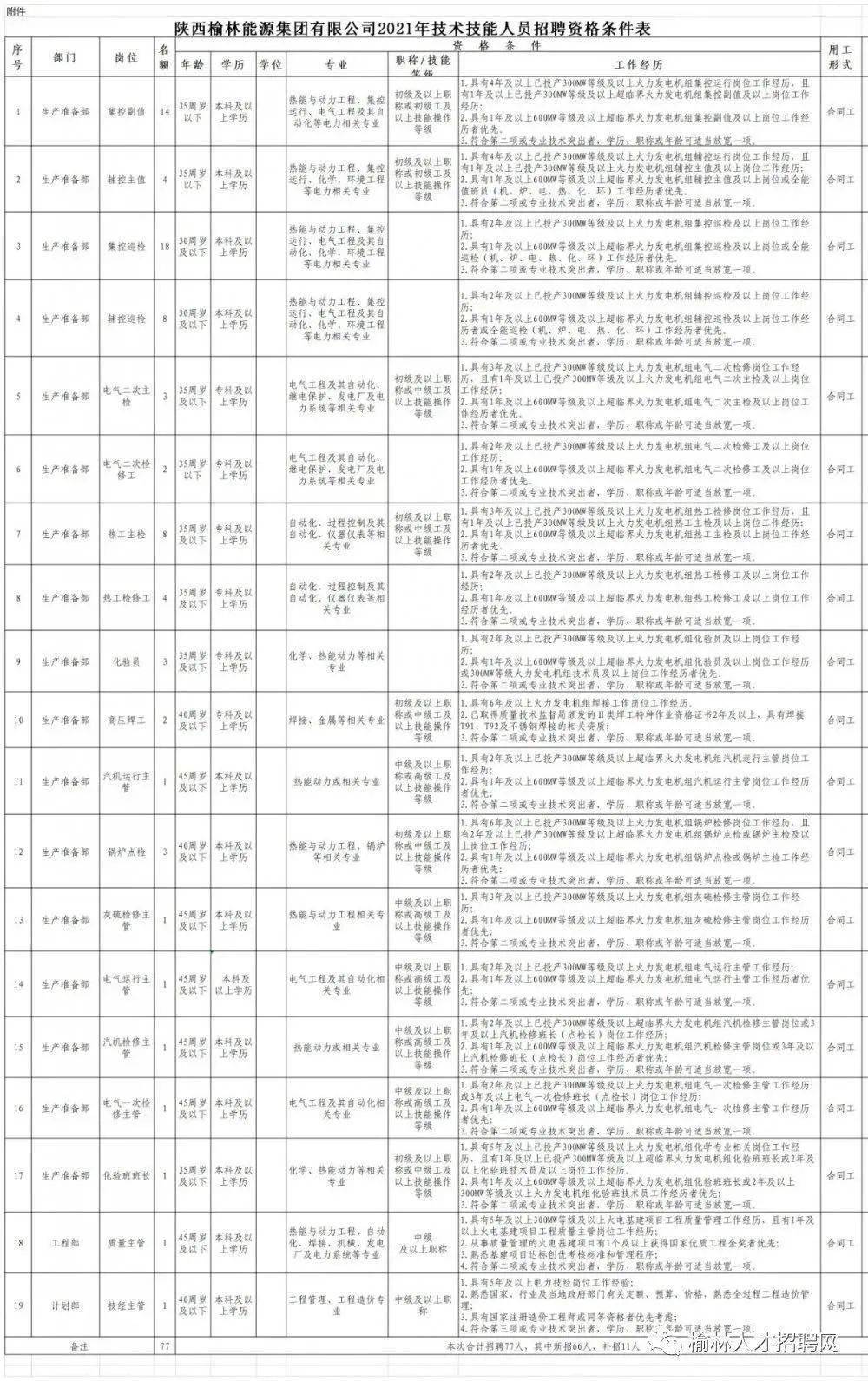 永城永煤最新招工信息汇总，报名步骤与指南