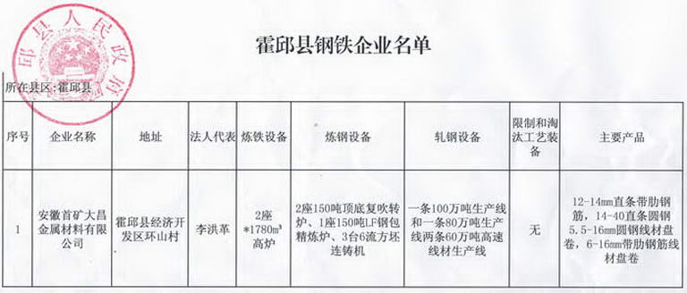 安徽霍邱钢厂最新动态及小巷独特风味小店探秘揭秘